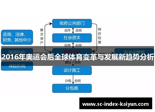 2016年奥运会后全球体育变革与发展新趋势分析