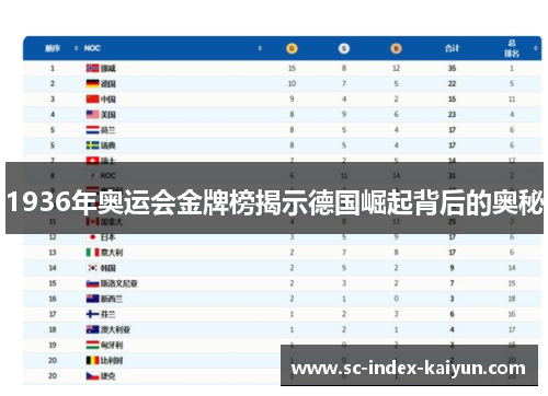 1936年奥运会金牌榜揭示德国崛起背后的奥秘